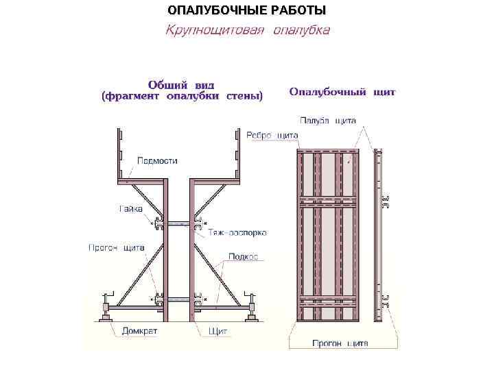 ОПАЛУБОЧНЫЕ РАБОТЫ 