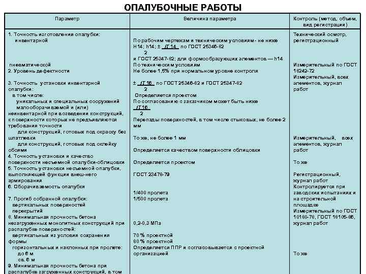 ОПАЛУБОЧНЫЕ РАБОТЫ Параметр 1. Точность изготовления опалубки: инвентарной пневматической 2. Уровень дефектности 3. Точность