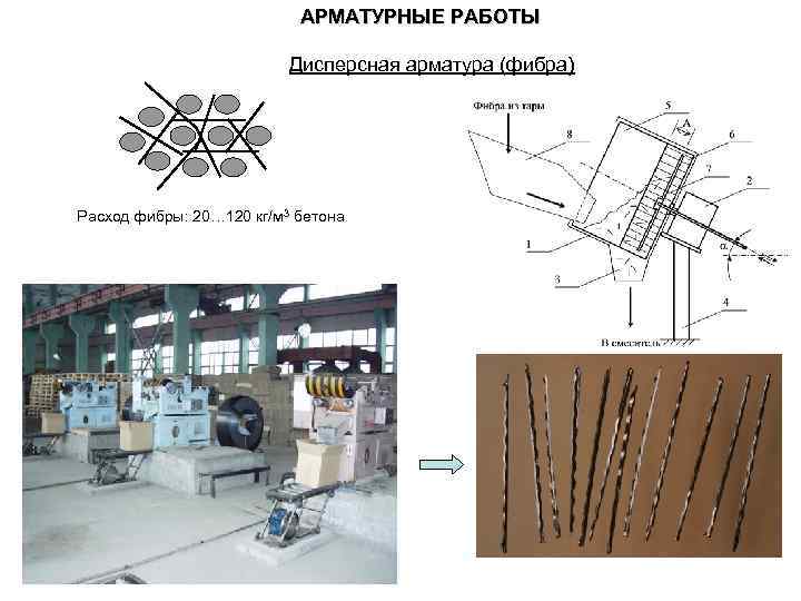 АРМАТУРНЫЕ РАБОТЫ Дисперсная арматура (фибра) Расход фибры: 20… 120 кг/м 3 бетона 