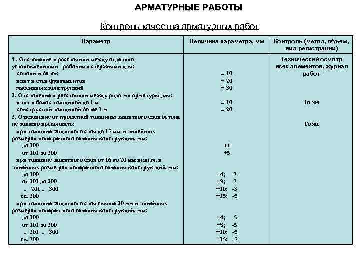 Допустимые отклонения. Отклонение арматурных выпусков СП. Допустимое отклонение выпусков арматуры. Допуски на арматурные работы. Отклонения выпусков арматуры.