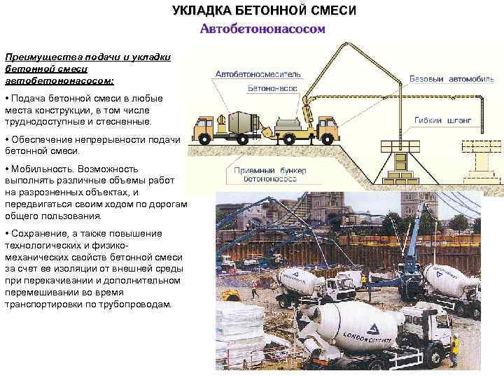 УКЛАДКА БЕТОННОЙ СМЕСИ Преимущества подачи и укладки бетонной смеси автобетононасосом: • Подача бетонной смеси