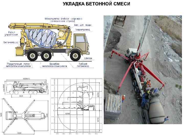 УКЛАДКА БЕТОННОЙ СМЕСИ 