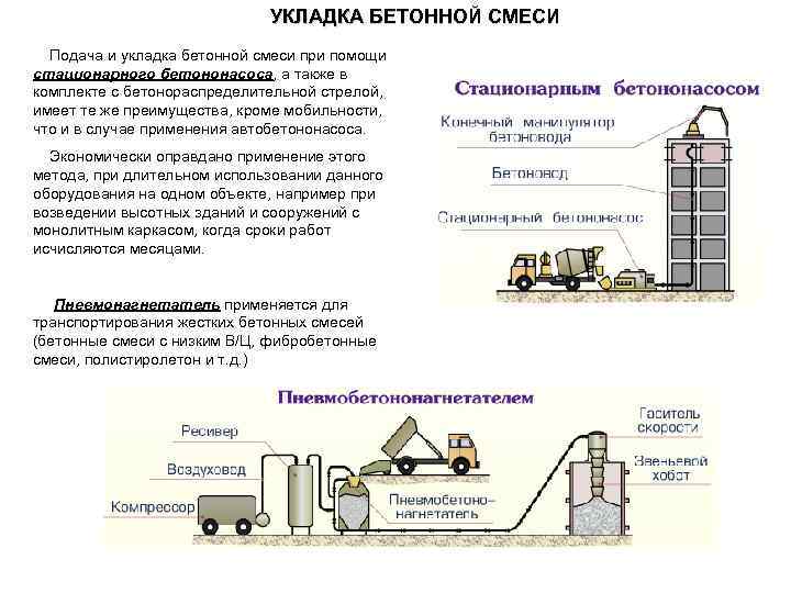 УКЛАДКА БЕТОННОЙ СМЕСИ Подача и укладка бетонной смеси при помощи стационарного бетононасоса, а также