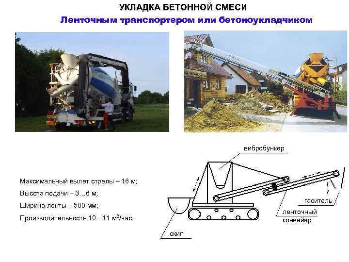 УКЛАДКА БЕТОННОЙ СМЕСИ Ленточным транспортером или бетоноукладчиком вибробункер Максимальный вылет стрелы – 16 м;