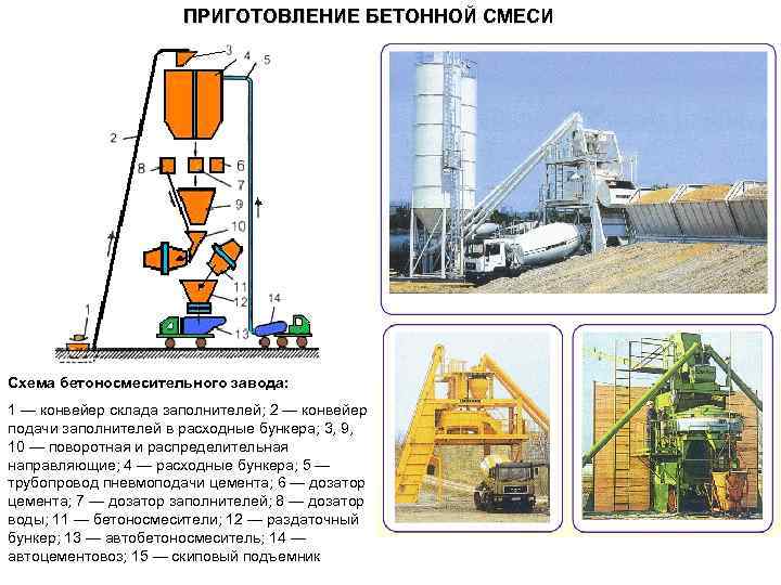 Бетонный завод схема