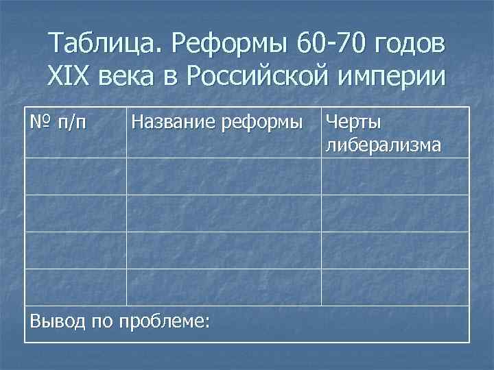 Таблица. Реформы 60 -70 годов XIX века в Российской империи № п/п Название реформы