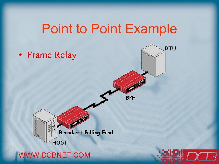 Point to Point Example • Frame Relay WWW. DCBNET. COM 