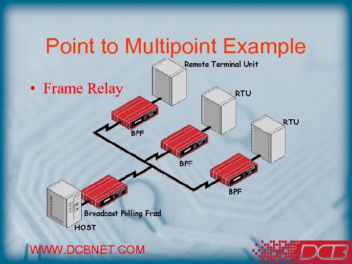 Point to Multipoint Example • Frame Relay WWW. DCBNET. COM 