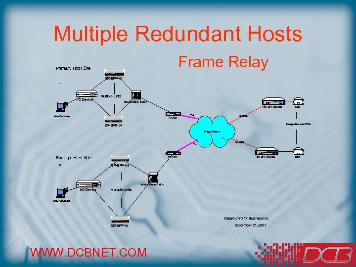 Multiple Redundant Hosts Frame Relay Primary Host Site SR-BPF-04 Digi. CHANNEL AC I/O Device