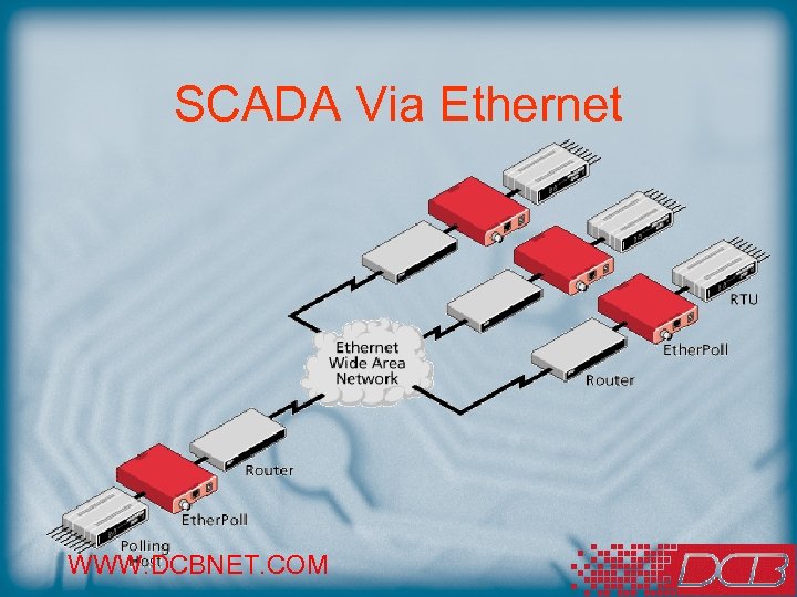 SCADA Via Ethernet WWW. DCBNET. COM 