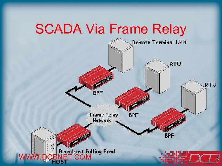 SCADA Via Frame Relay WWW. DCBNET. COM 
