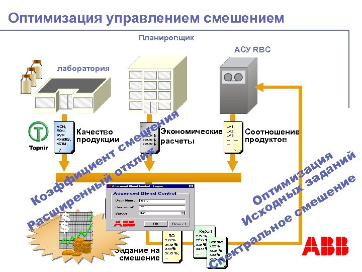 Оптимизация управления. Оптимизация управления пример. Оптимизация в АСУ. Оптимальное управление.