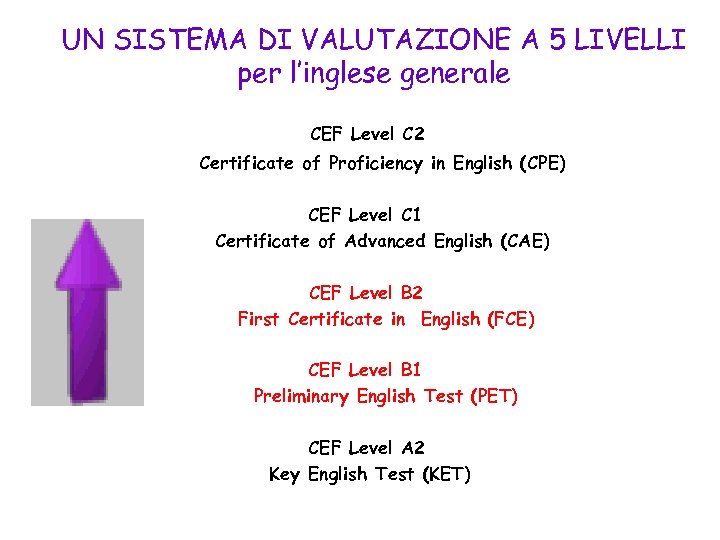 UN SISTEMA DI VALUTAZIONE A 5 LIVELLI per l’inglese generale CEF Level C 2