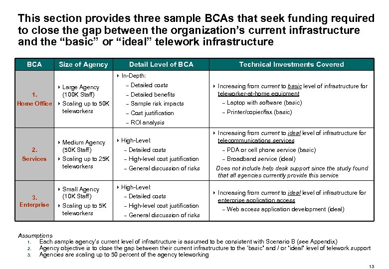 This section provides three sample BCAs that seek funding required to close the gap