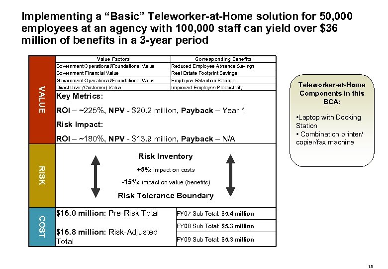Implementing a “Basic” Teleworker-at-Home solution for 50, 000 employees at an agency with 100,