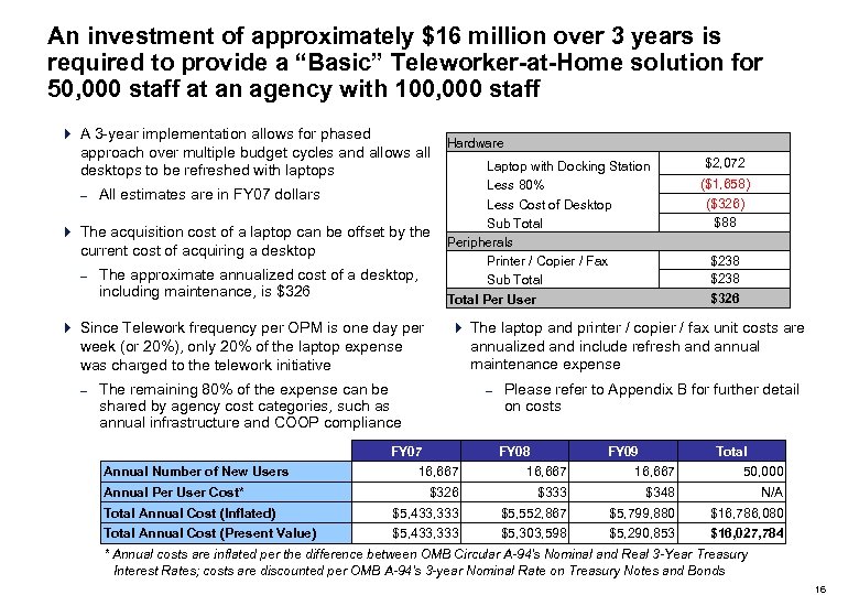 An investment of approximately $16 million over 3 years is required to provide a