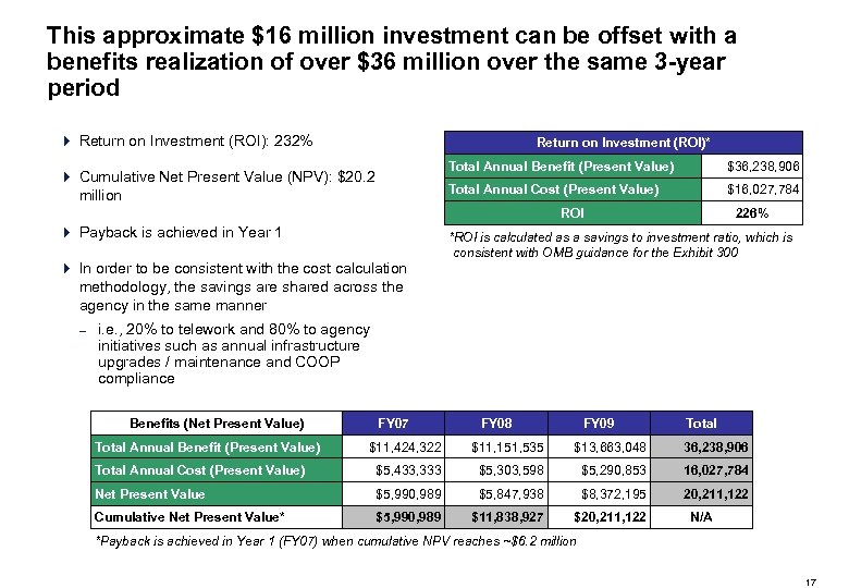 This approximate $16 million investment can be offset with a benefits realization of over