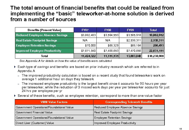 The total amount of financial benefits that could be realized from implementing the “basic”