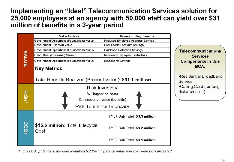 Implementing an “Ideal” Telecommunication Services solution for 25, 000 employees at an agency with