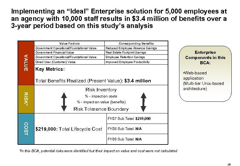 Implementing an “Ideal” Enterprise solution for 5, 000 employees at an agency with 10,
