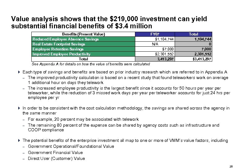 Value analysis shows that the $219, 000 investment can yield substantial financial benefits of
