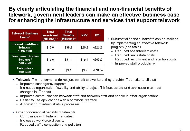 By clearly articulating the financial and non-financial benefits of telework, government leaders can make