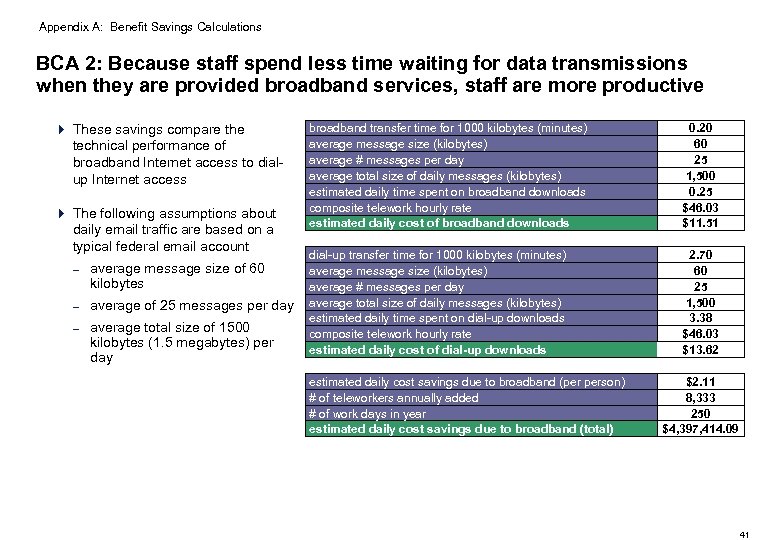 Appendix A: Benefit Savings Calculations BCA 2: Because staff spend less time waiting for