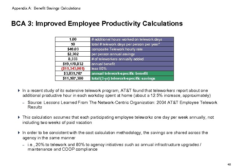 Appendix A: Benefit Savings Calculations BCA 3: Improved Employee Productivity Calculations 1. 00 50