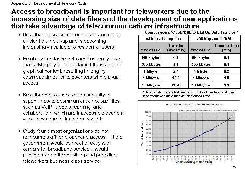 Appendix B: Development of Telework Costs Access to broadband is important for teleworkers due