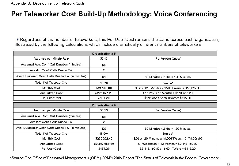 Appendix B: Development of Telework Costs Per Teleworker Cost Build-Up Methodology: Voice Conferencing 4