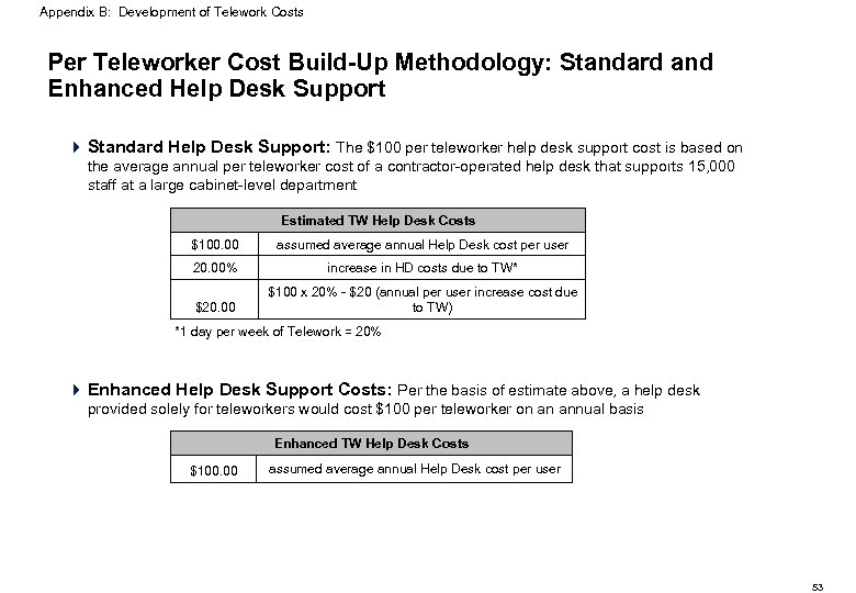 Appendix B: Development of Telework Costs Per Teleworker Cost Build-Up Methodology: Standard and Enhanced