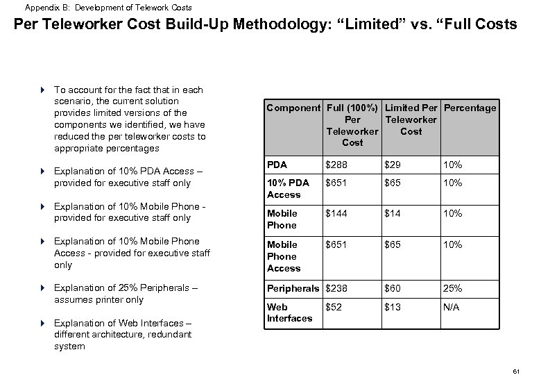 Appendix B: Development of Telework Costs Per Teleworker Cost Build-Up Methodology: “Limited” vs. “Full