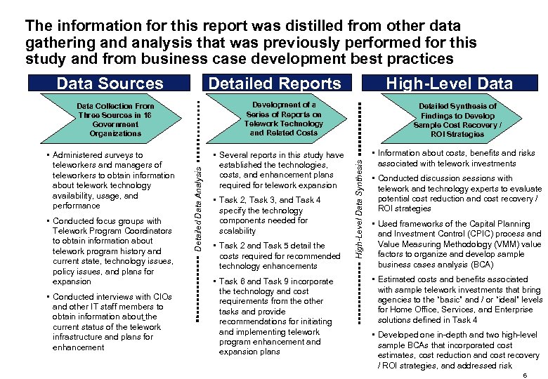 The information for this report was distilled from other data gathering and analysis that