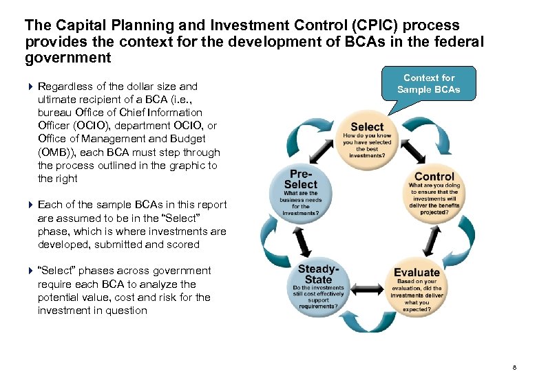 The Capital Planning and Investment Control (CPIC) process provides the context for the development