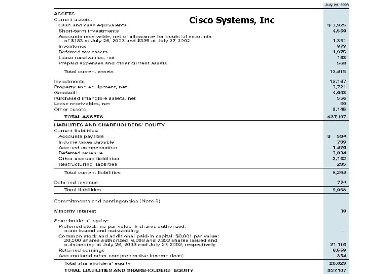 Cisco Systems, Inc 