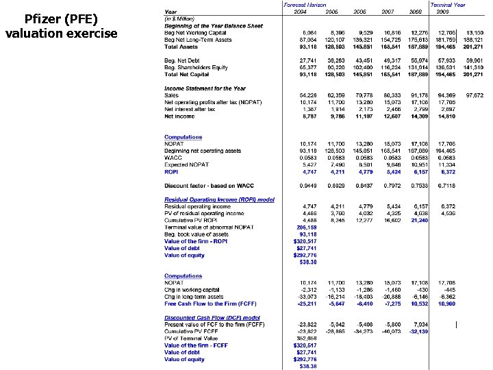 Pfizer (PFE) valuation exercise 