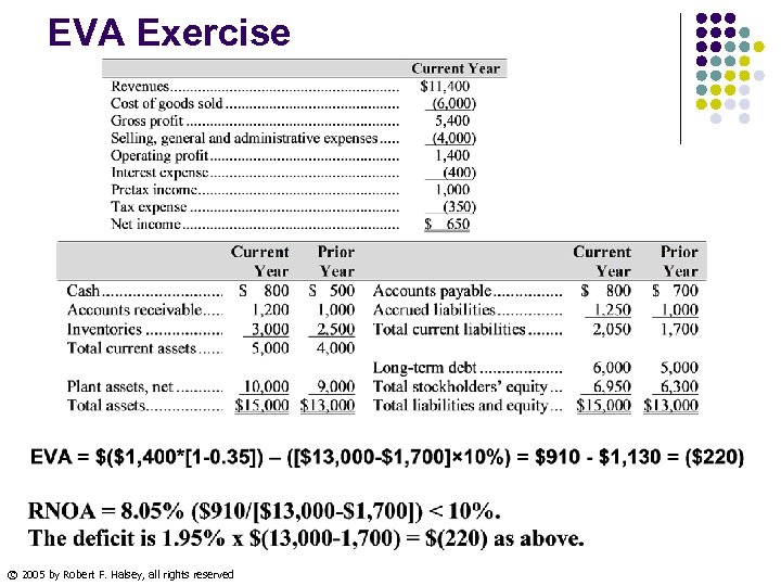 EVA Exercise © 2005 by Robert F. Halsey, all rights reserved 