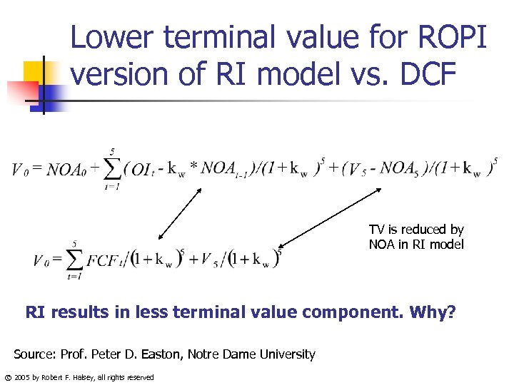 Lower terminal value for ROPI version of RI model vs. DCF TV is reduced