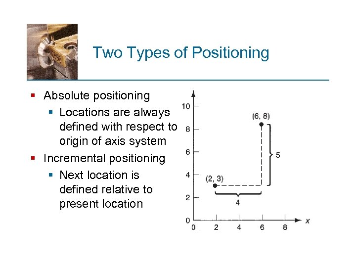 Two Types of Positioning § Absolute positioning § Locations are always defined with respect