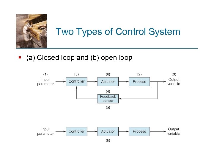 Two Types of Control System § (a) Closed loop and (b) open loop 