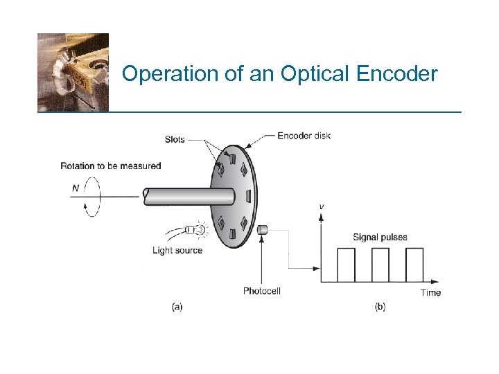 Operation of an Optical Encoder 