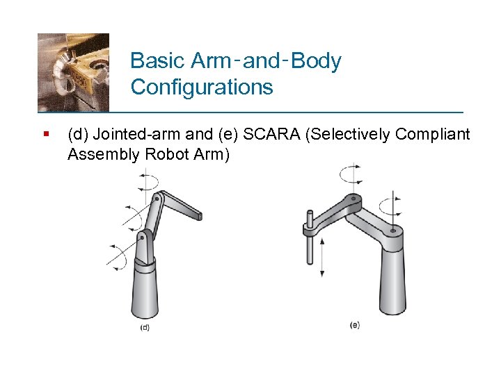 Basic Arm‑and‑Body Configurations § (d) Jointed-arm and (e) SCARA (Selectively Compliant Assembly Robot Arm)
