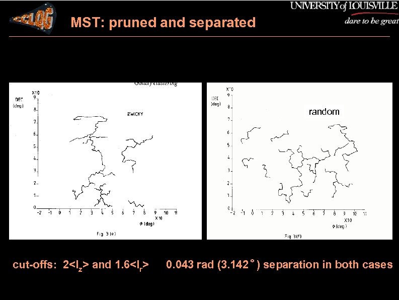 MST: pruned and separated random cut-offs: 2<lz> and 1. 6<lr> 0. 043 rad (3.