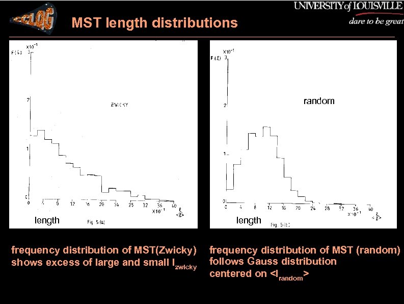 MST length distributions random length frequency distribution of MST(Zwicky) shows excess of large and