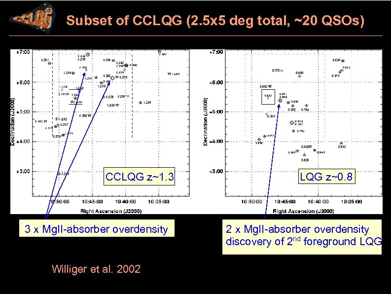 Subset of CCLQG (2. 5 x 5 deg total, ~20 QSOs) CCLQG z~1. 3