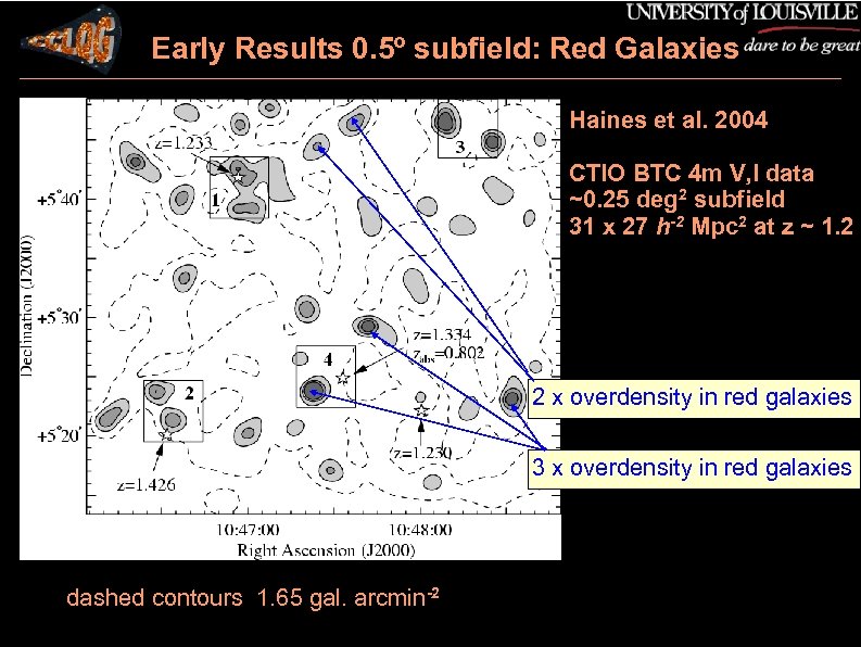 Early Results 0. 5º subfield: Red Galaxies Haines et al. 2004 CTIO BTC 4