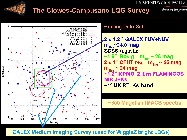 The Clowes-Campusano LQG Survey Existing Data Set: 2 x 1. 2˚ GALEX FUV+NUV mlim~24.