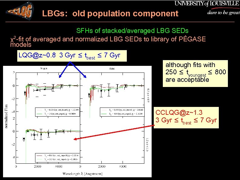 LBGs: old population component SFHs of stacked/averaged LBG SEDs χ2 -fit of averaged and