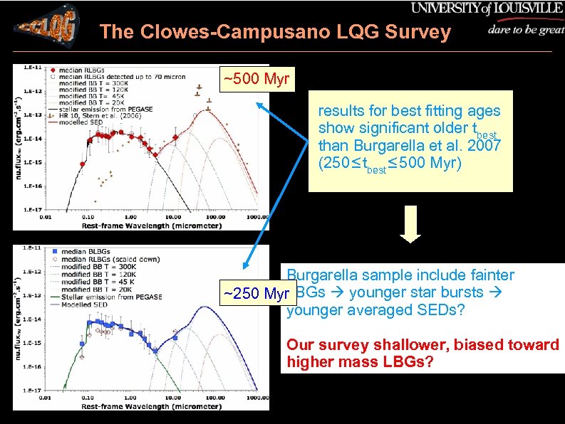 The Clowes-Campusano LQG Survey ~500 Myr results for best fitting ages show significant older