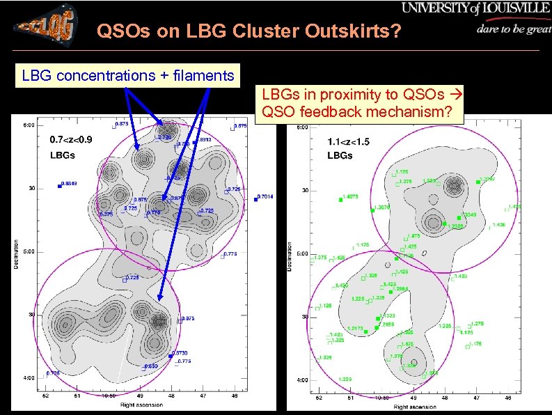 QSOs on LBG Cluster Outskirts? LBG concentrations + filaments LBGs in proximity to QSOs